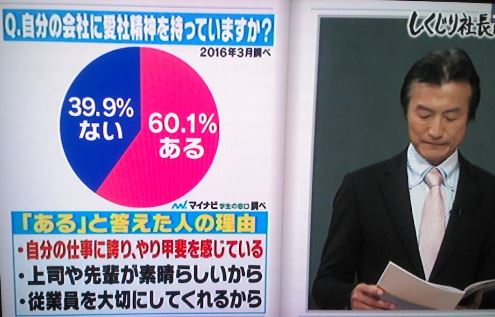 しくじり先生にマネーの虎 年商100億の南原社長がホームレスに Napure