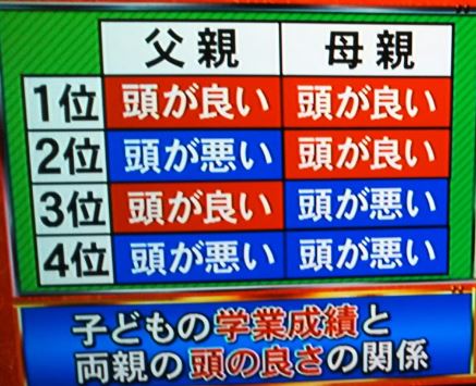 ホンマでっか Tv 遺伝子のしくみ 親に似やすい Napure