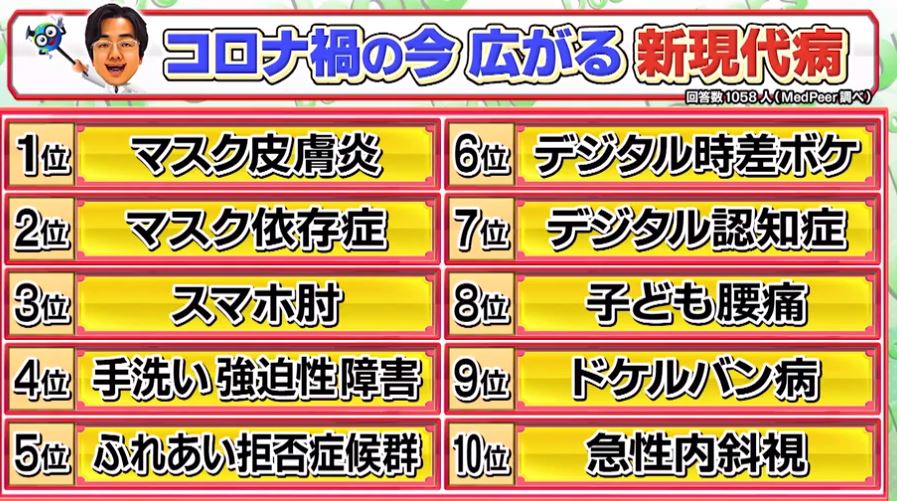 世界一受けたい授業を振り返る コロナ禍の今 広がる新現代病 Napure