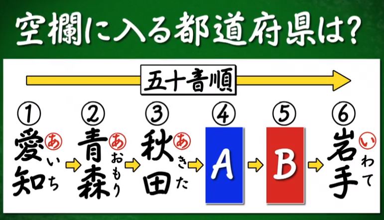 あなたは小学5年生より賢いの を振り返る 新妻聖子 辻岡義堂編 Napure