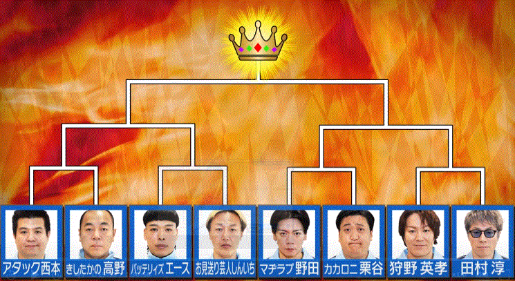 <span class="title">ロンドンハーツ　スポーツテスト2026を振り返る</span>