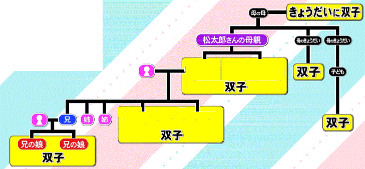 <span class="title">ザ！世界仰天ニュースを振り返る　謎めく関係　夫婦と親子の秘密</span>