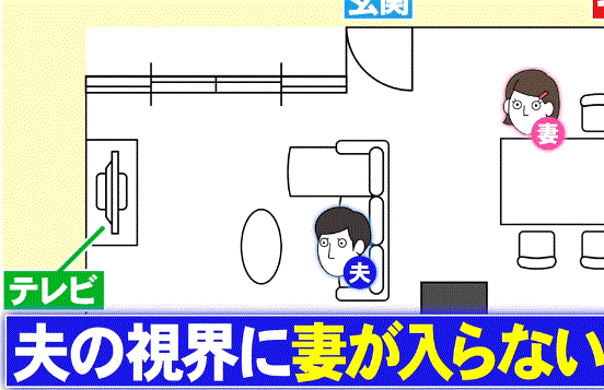 <span class="title">ホンマでっか!?TVを振り返る　カラダに良い家3</span>