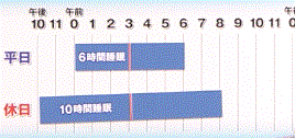 <span class="title">林修の今知りたいでしょ！を振り返る　最強の睡眠法</span>
